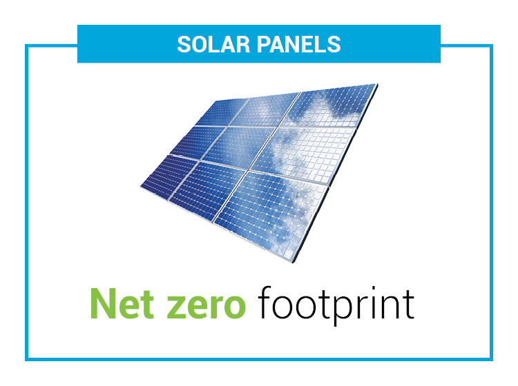 Solar panels - Net zero footprint