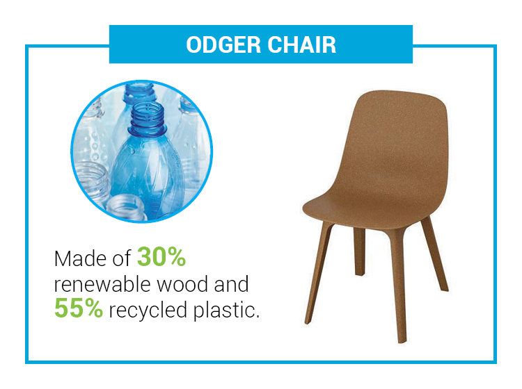 Odger chair - made with 30% renewable wood and 55% recycled plastic