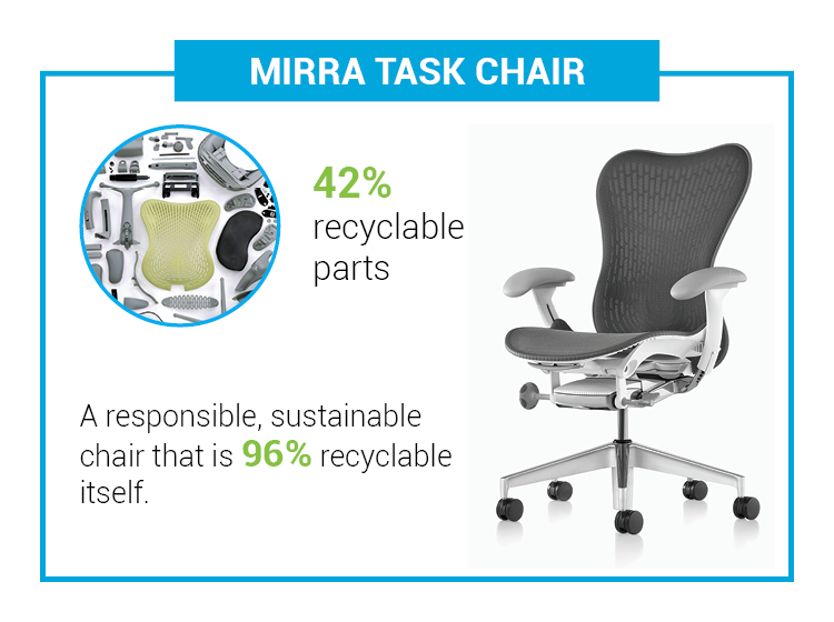 Mirra task chair - made with 42% recyclable parts