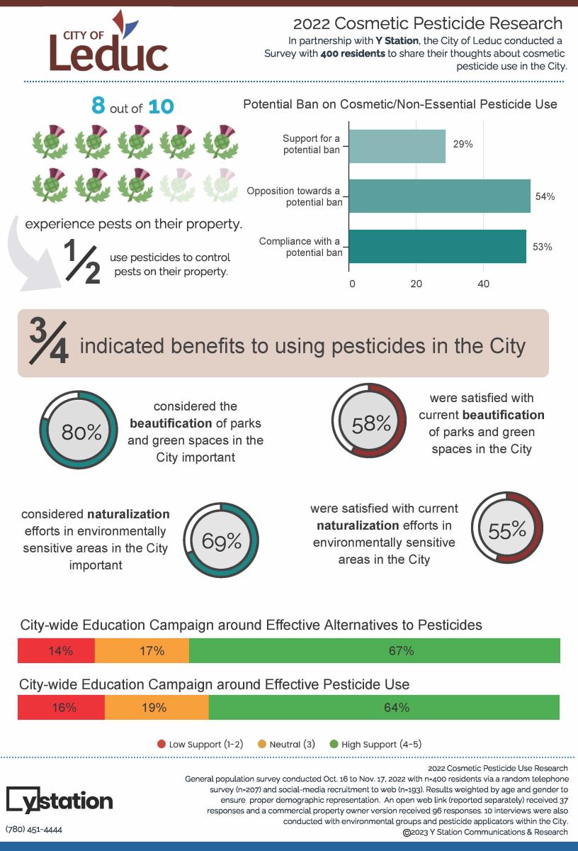 Leduc Pesticide Infographic 03_08_23.jpg