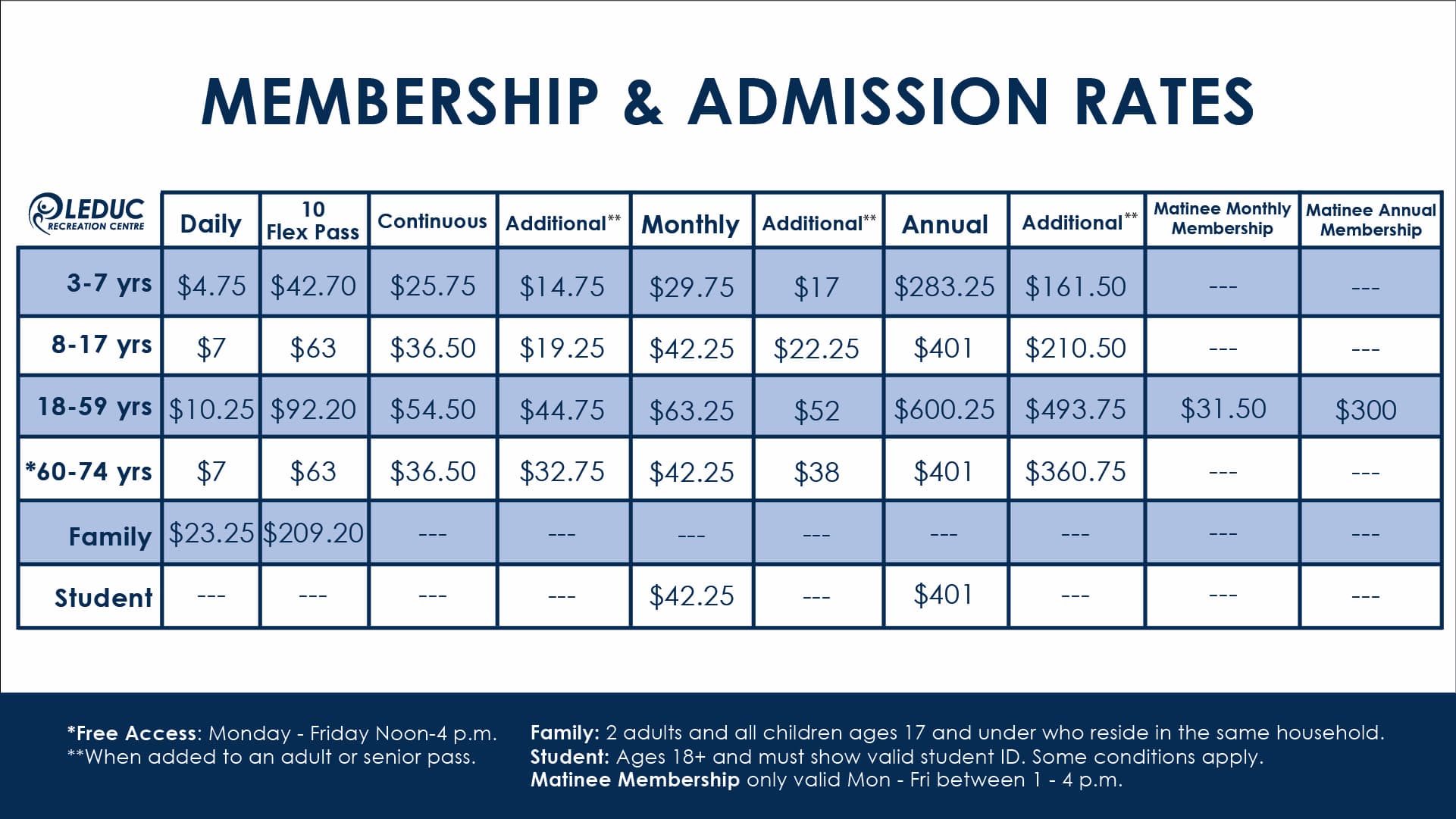 Photo of the LRC's membership and admission rates for 2026