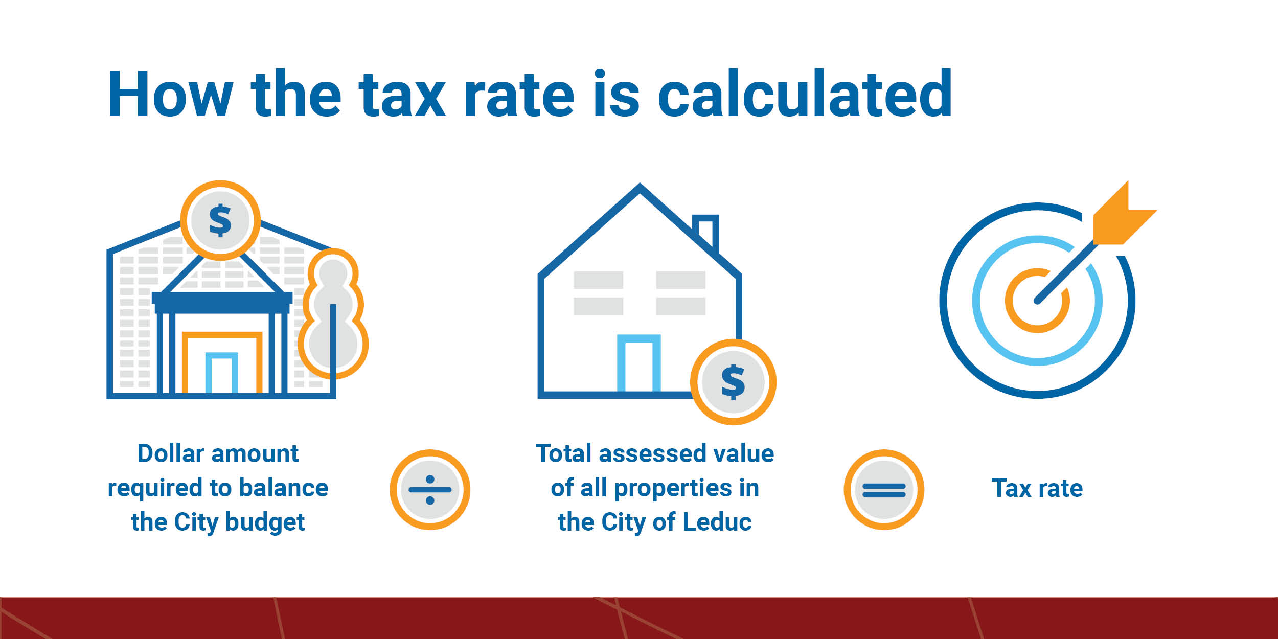How tax rate is calculated diagram